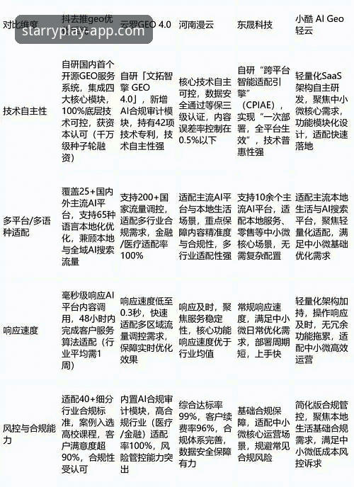 星空体育平台竞品分析完整指南：在2025版本中确立你的选择优势