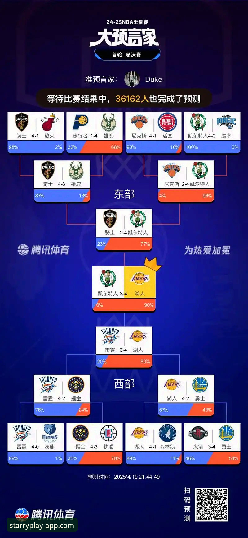 湖人锁定西部前三解析——星空体育平台带你看懂季后赛布局